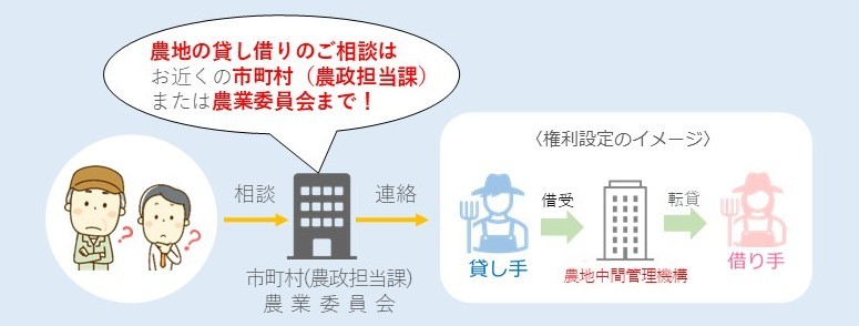 貸し借りのイメージ