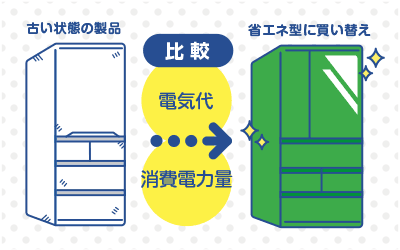 消費電力を比較して上手に省エネしよう！