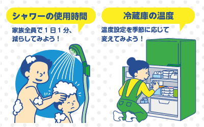 ひとりひとりが少しずつ節約してみよう!