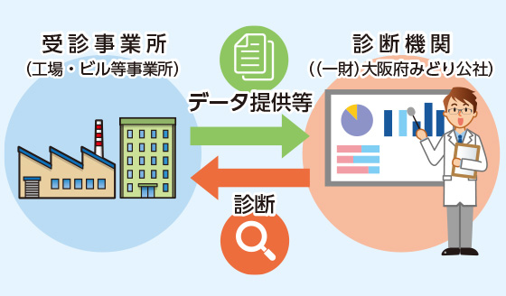 企業における省エネ診断